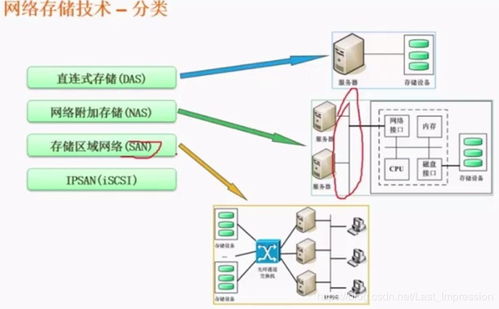第五章 數據通信與計算機網絡——從理論到實踐，以“千月星跡”博客為例解析計算機及通訊設備租賃